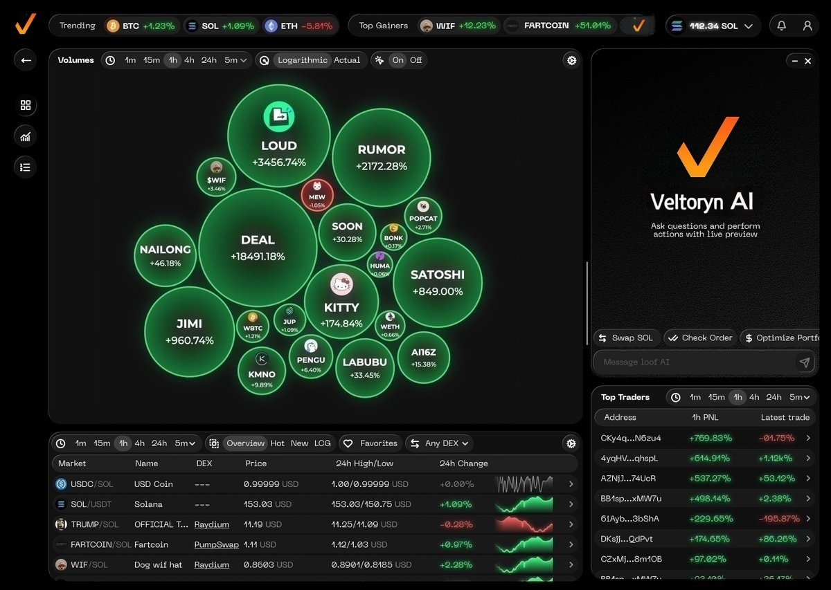 Veltoryn AI Trading Interface - Live trading dashboard showing cryptocurrency bubble chart, market data, and AI assistant